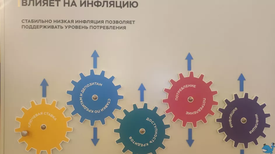 От Госбанка до Центробанка